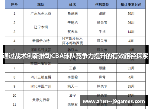 通过战术创新推动CBA球队竞争力提升的有效路径探索