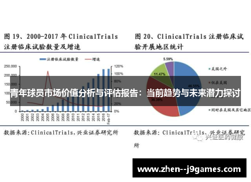 青年球员市场价值分析与评估报告：当前趋势与未来潜力探讨
