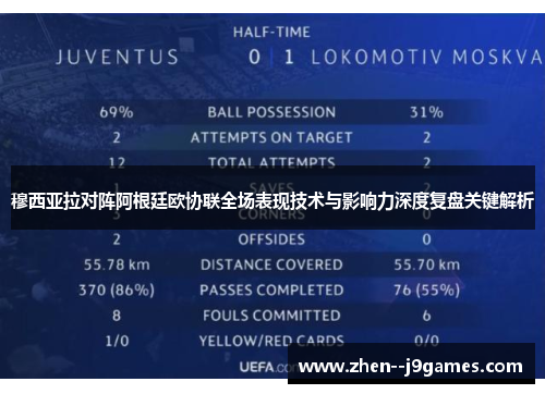 穆西亚拉对阵阿根廷欧协联全场表现技术与影响力深度复盘关键解析 穆西亚拉对阵阿根廷欧协联全场表现技术与影响力深度复盘关键解析