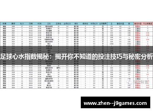 足球心水指数揭秘:揭开你不知道的投注技巧与秘密分析 足球心水指数揭秘:揭开你不知道的投注技巧与秘密分析