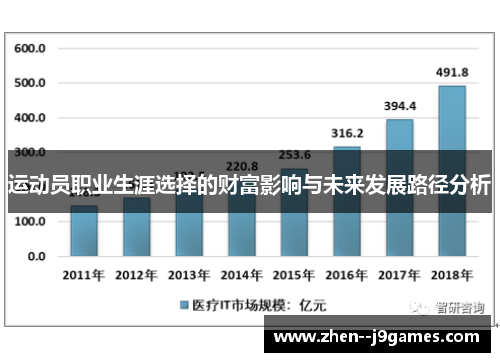运动员职业生涯选择的财富影响与未来发展路径分析 运动员职业生涯选择的财富影响与未来发展路径分析