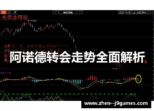 阿诺德转会走势全面解析