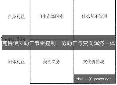 克鲁伊夫动作节奏控制,假动作与变向浑然一体 克鲁伊夫动作节奏控制,假动作与变向浑然一体