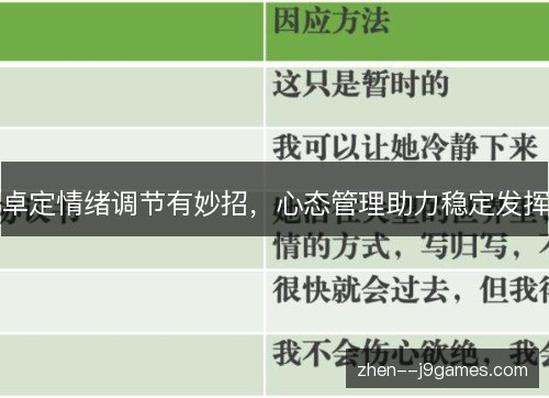 卓定情绪调节有妙招,心态管理助力稳定发挥 卓定情绪调节有妙招,心态管理助力稳定发挥